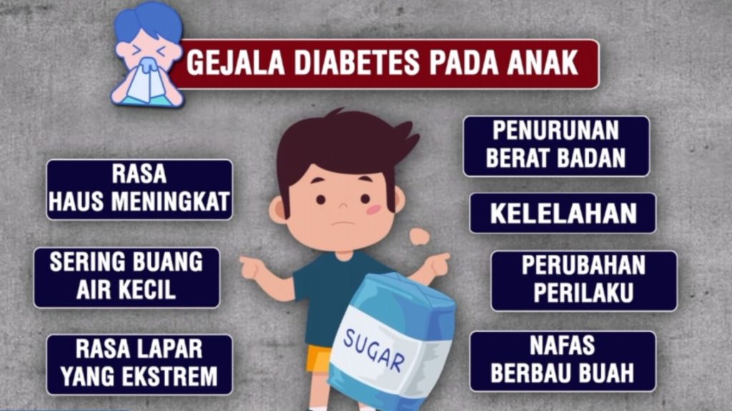 Awas! Diabetes Mengintai Anak