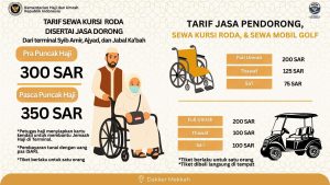 Jemaah Ramai, Tarif Kursi Roda Melejit